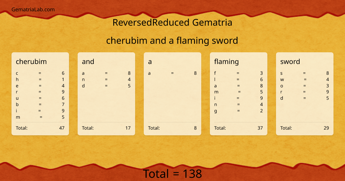 cherubim and a flaming sword in reversedReduced Gematria